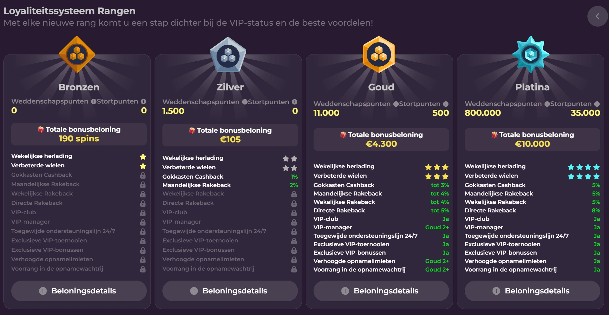 VIP Status en Loyaliteitsprogramma bij Zumospin